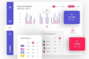 简介清新风大数据后台 UI kit模板,后台Dashboard UI资源下载,UI素材下载